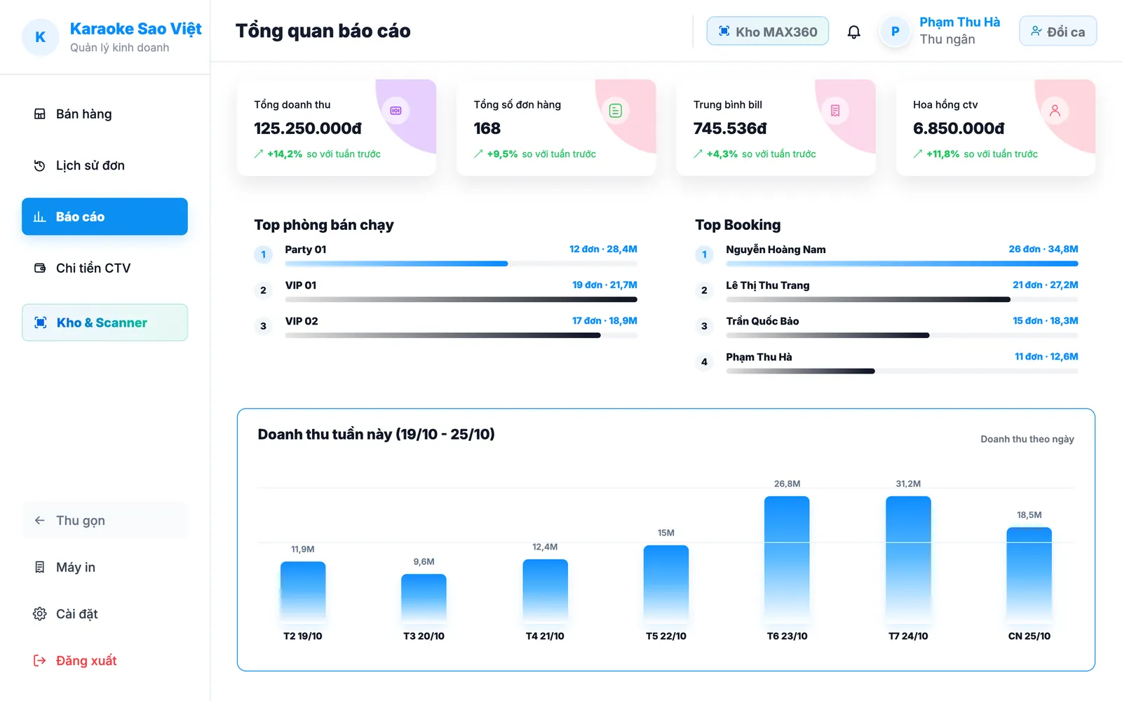 Tổng quan báo cáo doanh thu tuần